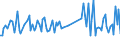 KN 90259090 /Exporte /Einheit = Preise (Euro/Tonne) /Partnerland: Schweden /Meldeland: Europäische Union /90259090:Teile und Zubeh”r fr Dichtemesser 'ar„ometer, Senkwaagen' und Žhnl. Schwimmende Instrumente, Thermometer, Pyrometer, Barometer, Hygrometer und Psychrometer, A.n.g.