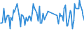 CN 90259090 /Exports /Unit = Prices (Euro/ton) /Partner: Finland /Reporter: European Union /90259090:Parts and Accessories for Hydrometers, Areometers and Similar Floating Instruments, Thermometers, Pyrometers, Barometers, Hygrometers and Psychrometers, N.e.s. (Excl. for Civil Aircraft)