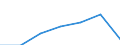 KN 90259090 /Exporte /Einheit = Preise (Euro/Tonne) /Partnerland: Schweiz /Meldeland: Europäische Union /90259090:Teile und Zubeh”r fr Dichtemesser 'ar„ometer, Senkwaagen' und Žhnl. Schwimmende Instrumente, Thermometer, Pyrometer, Barometer, Hygrometer und Psychrometer, A.n.g.