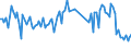 CN 90259090 /Exports /Unit = Prices (Euro/ton) /Partner: Austria /Reporter: European Union /90259090:Parts and Accessories for Hydrometers, Areometers and Similar Floating Instruments, Thermometers, Pyrometers, Barometers, Hygrometers and Psychrometers, N.e.s. (Excl. for Civil Aircraft)