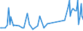 KN 90259090 /Exporte /Einheit = Preise (Euro/Tonne) /Partnerland: Estland /Meldeland: Europäische Union /90259090:Teile und Zubeh”r fr Dichtemesser 'ar„ometer, Senkwaagen' und Žhnl. Schwimmende Instrumente, Thermometer, Pyrometer, Barometer, Hygrometer und Psychrometer, A.n.g.