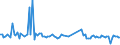 CN 90259090 /Exports /Unit = Prices (Euro/ton) /Partner: Poland /Reporter: European Union /90259090:Parts and Accessories for Hydrometers, Areometers and Similar Floating Instruments, Thermometers, Pyrometers, Barometers, Hygrometers and Psychrometers, N.e.s. (Excl. for Civil Aircraft)