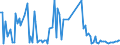 KN 90259090 /Exporte /Einheit = Preise (Euro/Tonne) /Partnerland: Tschechien /Meldeland: Europäische Union /90259090:Teile und Zubeh”r fr Dichtemesser 'ar„ometer, Senkwaagen' und Žhnl. Schwimmende Instrumente, Thermometer, Pyrometer, Barometer, Hygrometer und Psychrometer, A.n.g.