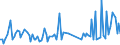 KN 90259090 /Exporte /Einheit = Preise (Euro/Tonne) /Partnerland: Ungarn /Meldeland: Europäische Union /90259090:Teile und Zubeh”r fr Dichtemesser 'ar„ometer, Senkwaagen' und Žhnl. Schwimmende Instrumente, Thermometer, Pyrometer, Barometer, Hygrometer und Psychrometer, A.n.g.