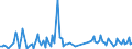 KN 90259090 /Exporte /Einheit = Preise (Euro/Tonne) /Partnerland: Rumaenien /Meldeland: Europäische Union /90259090:Teile und Zubeh”r fr Dichtemesser 'ar„ometer, Senkwaagen' und Žhnl. Schwimmende Instrumente, Thermometer, Pyrometer, Barometer, Hygrometer und Psychrometer, A.n.g.