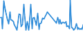 KN 90259090 /Exporte /Einheit = Preise (Euro/Tonne) /Partnerland: Slowenien /Meldeland: Europäische Union /90259090:Teile und Zubeh”r fr Dichtemesser 'ar„ometer, Senkwaagen' und Žhnl. Schwimmende Instrumente, Thermometer, Pyrometer, Barometer, Hygrometer und Psychrometer, A.n.g.