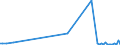 KN 90259090 /Exporte /Einheit = Preise (Euro/Tonne) /Partnerland: Serb.-mont. /Meldeland: Europäische Union /90259090:Teile und Zubeh”r fr Dichtemesser 'ar„ometer, Senkwaagen' und Žhnl. Schwimmende Instrumente, Thermometer, Pyrometer, Barometer, Hygrometer und Psychrometer, A.n.g.