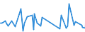 CN 90259090 /Exports /Unit = Prices (Euro/ton) /Partner: Egypt /Reporter: European Union /90259090:Parts and Accessories for Hydrometers, Areometers and Similar Floating Instruments, Thermometers, Pyrometers, Barometers, Hygrometers and Psychrometers, N.e.s. (Excl. for Civil Aircraft)