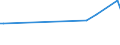 KN 90259090 /Exporte /Einheit = Preise (Euro/Tonne) /Partnerland: Gabun /Meldeland: Europäische Union /90259090:Teile und Zubeh”r fr Dichtemesser 'ar„ometer, Senkwaagen' und Žhnl. Schwimmende Instrumente, Thermometer, Pyrometer, Barometer, Hygrometer und Psychrometer, A.n.g.