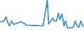 CN 90261010 /Exports /Unit = Prices (Euro/ton) /Partner: France /Reporter: European Union /90261010:Instruments and Apparatus for Measuring or Checking the Flow or Level of Liquids, for Civil Aircraft (Excl. Meters and Regulators)