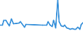 CN 90261010 /Exports /Unit = Prices (Euro/ton) /Partner: Germany /Reporter: European Union /90261010:Instruments and Apparatus for Measuring or Checking the Flow or Level of Liquids, for Civil Aircraft (Excl. Meters and Regulators)