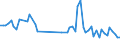 CN 90261010 /Exports /Unit = Prices (Euro/ton) /Partner: Italy /Reporter: European Union /90261010:Instruments and Apparatus for Measuring or Checking the Flow or Level of Liquids, for Civil Aircraft (Excl. Meters and Regulators)