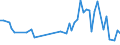 CN 90261010 /Exports /Unit = Prices (Euro/ton) /Partner: Ireland /Reporter: European Union /90261010:Instruments and Apparatus for Measuring or Checking the Flow or Level of Liquids, for Civil Aircraft (Excl. Meters and Regulators)