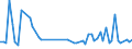 CN 90261010 /Exports /Unit = Prices (Euro/ton) /Partner: Denmark /Reporter: European Union /90261010:Instruments and Apparatus for Measuring or Checking the Flow or Level of Liquids, for Civil Aircraft (Excl. Meters and Regulators)