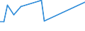 KN 90261010 /Exporte /Einheit = Preise (Euro/Tonne) /Partnerland: Griechenland /Meldeland: Europäische Union /90261010:Instrumente, Apparate und Ger„te zum Messen Oder šberwachen von Durchfluss Oder Fllh”he von Flssigkeiten, fr Zivile Luftfahrzeuge (Ausg. Z„hler und Regler)