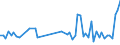 CN 90261010 /Exports /Unit = Prices (Euro/ton) /Partner: Spain /Reporter: European Union /90261010:Instruments and Apparatus for Measuring or Checking the Flow or Level of Liquids, for Civil Aircraft (Excl. Meters and Regulators)