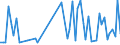 CN 90261010 /Exports /Unit = Prices (Euro/ton) /Partner: Belgium /Reporter: European Union /90261010:Instruments and Apparatus for Measuring or Checking the Flow or Level of Liquids, for Civil Aircraft (Excl. Meters and Regulators)