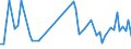 KN 90261010 /Exporte /Einheit = Preise (Euro/Tonne) /Partnerland: Norwegen /Meldeland: Europäische Union /90261010:Instrumente, Apparate und Ger„te zum Messen Oder šberwachen von Durchfluss Oder Fllh”he von Flssigkeiten, fr Zivile Luftfahrzeuge (Ausg. Z„hler und Regler)