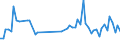 CN 90261010 /Exports /Unit = Prices (Euro/ton) /Partner: Sweden /Reporter: European Union /90261010:Instruments and Apparatus for Measuring or Checking the Flow or Level of Liquids, for Civil Aircraft (Excl. Meters and Regulators)