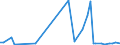 KN 90261010 /Exporte /Einheit = Preise (Euro/Tonne) /Partnerland: Finnland /Meldeland: Europäische Union /90261010:Instrumente, Apparate und Ger„te zum Messen Oder šberwachen von Durchfluss Oder Fllh”he von Flssigkeiten, fr Zivile Luftfahrzeuge (Ausg. Z„hler und Regler)