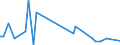 CN 90261010 /Exports /Unit = Prices (Euro/ton) /Partner: Austria /Reporter: European Union /90261010:Instruments and Apparatus for Measuring or Checking the Flow or Level of Liquids, for Civil Aircraft (Excl. Meters and Regulators)