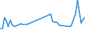 CN 90261010 /Exports /Unit = Prices (Euro/ton) /Partner: Switzerland /Reporter: European Union /90261010:Instruments and Apparatus for Measuring or Checking the Flow or Level of Liquids, for Civil Aircraft (Excl. Meters and Regulators)