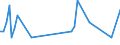 KN 90261010 /Exporte /Einheit = Preise (Euro/Tonne) /Partnerland: Polen /Meldeland: Europäische Union /90261010:Instrumente, Apparate und Ger„te zum Messen Oder šberwachen von Durchfluss Oder Fllh”he von Flssigkeiten, fr Zivile Luftfahrzeuge (Ausg. Z„hler und Regler)