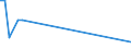 KN 90261010 /Exporte /Einheit = Preise (Euro/Tonne) /Partnerland: Ungarn /Meldeland: Europäische Union /90261010:Instrumente, Apparate und Ger„te zum Messen Oder šberwachen von Durchfluss Oder Fllh”he von Flssigkeiten, fr Zivile Luftfahrzeuge (Ausg. Z„hler und Regler)