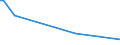 CN 90261010 /Exports /Unit = Prices (Euro/ton) /Partner: Bulgaria /Reporter: European Union /90261010:Instruments and Apparatus for Measuring or Checking the Flow or Level of Liquids, for Civil Aircraft (Excl. Meters and Regulators)