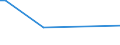 CN 90261010 /Exports /Unit = Prices (Euro/ton) /Partner: Croatia /Reporter: European Union /90261010:Instruments and Apparatus for Measuring or Checking the Flow or Level of Liquids, for Civil Aircraft (Excl. Meters and Regulators)