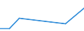 KN 90261010 /Exporte /Einheit = Preise (Euro/Tonne) /Partnerland: Tunesien /Meldeland: Europäische Union /90261010:Instrumente, Apparate und Ger„te zum Messen Oder šberwachen von Durchfluss Oder Fllh”he von Flssigkeiten, fr Zivile Luftfahrzeuge (Ausg. Z„hler und Regler)