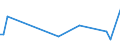 CN 90261010 /Exports /Unit = Prices (Euro/ton) /Partner: Egypt /Reporter: European Union /90261010:Instruments and Apparatus for Measuring or Checking the Flow or Level of Liquids, for Civil Aircraft (Excl. Meters and Regulators)