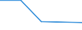 CN 90261010 /Exports /Unit = Prices (Euro/ton) /Partner: Zimbabwe /Reporter: European Union /90261010:Instruments and Apparatus for Measuring or Checking the Flow or Level of Liquids, for Civil Aircraft (Excl. Meters and Regulators)