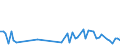 CN 90261010 /Exports /Unit = Prices (Euro/ton) /Partner: South Africa /Reporter: European Union /90261010:Instruments and Apparatus for Measuring or Checking the Flow or Level of Liquids, for Civil Aircraft (Excl. Meters and Regulators)