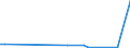 CN 90261010 /Exports /Unit = Prices (Euro/ton) /Partner: Mexico /Reporter: European Union /90261010:Instruments and Apparatus for Measuring or Checking the Flow or Level of Liquids, for Civil Aircraft (Excl. Meters and Regulators)