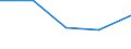 CN 90261010 /Exports /Unit = Prices (Euro/ton) /Partner: Martinique /Reporter: European Union /90261010:Instruments and Apparatus for Measuring or Checking the Flow or Level of Liquids, for Civil Aircraft (Excl. Meters and Regulators)