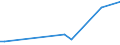 CN 90261010 /Exports /Unit = Prices (Euro/ton) /Partner: Colombia /Reporter: European Union /90261010:Instruments and Apparatus for Measuring or Checking the Flow or Level of Liquids, for Civil Aircraft (Excl. Meters and Regulators)