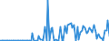 CN 90261051 /Exports /Unit = Prices (Euro/suppl. units) /Partner: Portugal /Reporter: European Union /90261051:Electronic Flow Meters for Measuring or Checking the Flow or Level of Liquids (Excl. for Civil Aircraft, Meters and Regulators)