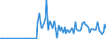 CN 90261051 /Exports /Unit = Prices (Euro/suppl. units) /Partner: Belgium /Reporter: European Union /90261051:Electronic Flow Meters for Measuring or Checking the Flow or Level of Liquids (Excl. for Civil Aircraft, Meters and Regulators)