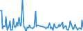 CN 90261051 /Exports /Unit = Prices (Euro/suppl. units) /Partner: Luxembourg /Reporter: European Union /90261051:Electronic Flow Meters for Measuring or Checking the Flow or Level of Liquids (Excl. for Civil Aircraft, Meters and Regulators)