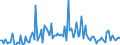 CN 90261051 /Exports /Unit = Prices (Euro/suppl. units) /Partner: Norway /Reporter: European Union /90261051:Electronic Flow Meters for Measuring or Checking the Flow or Level of Liquids (Excl. for Civil Aircraft, Meters and Regulators)