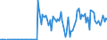 CN 90261051 /Exports /Unit = Prices (Euro/suppl. units) /Partner: Sweden /Reporter: European Union /90261051:Electronic Flow Meters for Measuring or Checking the Flow or Level of Liquids (Excl. for Civil Aircraft, Meters and Regulators)