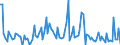 CN 90261051 /Exports /Unit = Prices (Euro/suppl. units) /Partner: Estonia /Reporter: European Union /90261051:Electronic Flow Meters for Measuring or Checking the Flow or Level of Liquids (Excl. for Civil Aircraft, Meters and Regulators)