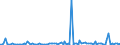 KN 90261051 /Exporte /Einheit = Preise (Euro/Bes. Maßeinheiten) /Partnerland: Lettland /Meldeland: Europäische Union /90261051:Durchflussmesser fr Flssigkeiten, Elektronisch (Ausg. fr Zivile Luftfahrzeuge der Unterpos. 9026.10.10 Sowie Z„hler und Regler)