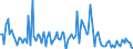 CN 90261051 /Exports /Unit = Prices (Euro/suppl. units) /Partner: Lithuania /Reporter: European Union /90261051:Electronic Flow Meters for Measuring or Checking the Flow or Level of Liquids (Excl. for Civil Aircraft, Meters and Regulators)