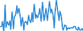 CN 90261051 /Exports /Unit = Prices (Euro/suppl. units) /Partner: Slovakia /Reporter: European Union /90261051:Electronic Flow Meters for Measuring or Checking the Flow or Level of Liquids (Excl. for Civil Aircraft, Meters and Regulators)