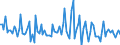 CN 90261051 /Exports /Unit = Prices (Euro/suppl. units) /Partner: Hungary /Reporter: European Union /90261051:Electronic Flow Meters for Measuring or Checking the Flow or Level of Liquids (Excl. for Civil Aircraft, Meters and Regulators)