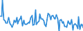 CN 90261051 /Exports /Unit = Prices (Euro/suppl. units) /Partner: Slovenia /Reporter: European Union /90261051:Electronic Flow Meters for Measuring or Checking the Flow or Level of Liquids (Excl. for Civil Aircraft, Meters and Regulators)