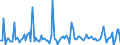 CN 90261051 /Exports /Unit = Prices (Euro/suppl. units) /Partner: Egypt /Reporter: European Union /90261051:Electronic Flow Meters for Measuring or Checking the Flow or Level of Liquids (Excl. for Civil Aircraft, Meters and Regulators)