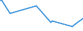 CN 90261051 /Exports /Unit = Prices (Euro/suppl. units) /Partner: Chad /Reporter: European Union /90261051:Electronic Flow Meters for Measuring or Checking the Flow or Level of Liquids (Excl. for Civil Aircraft, Meters and Regulators)